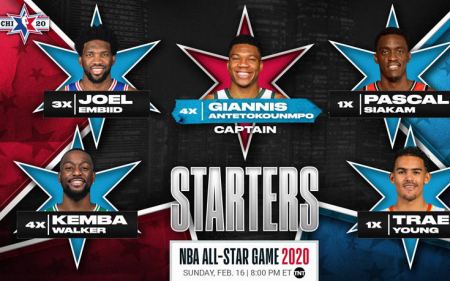 NBA All Star Game: Σαρωτικός ο Γιάννης, πρώτος σε ψήφους και στις τρεις κατηγορίες