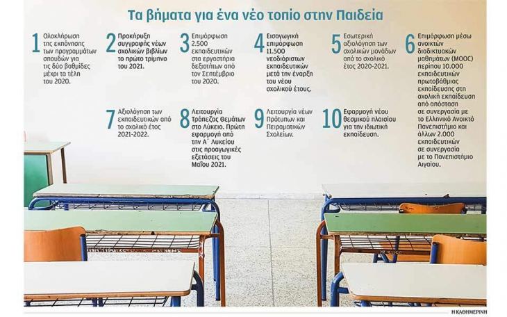 Oλες οι αλλαγές για το «νέο σχολείο»
