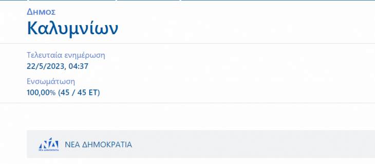 &Sigma;&epsilon; "&gamma;&alpha;&lambda;ά&zeta;&iota;&omicron; &pi;&rho;&omicron;&pi;ύ&rho;&gamma;&iota;&omicron;" &mu;&epsilon;&tau;&alpha;&tau;&rho;έ&pi;&epsilon;&tau;&alpha;&iota; &eta; &Kappa;ά&lambda;&upsilon;&mu;&nu;&omicron;&sigmaf; &mu;&epsilon;&tau;ά &tau;&alpha; &alpha;&pi;&omicron;&tau;&epsilon;&lambda;έ&sigma;&mu;&alpha;&tau;&alpha; &tau;&omega;&nu; &epsilon;&kappa;&lambda;&omicron;&gamma;ώ&nu;