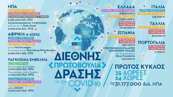 Ί&delta;&rho;&upsilon;&mu;&alpha; &Sigma;&tau;&alpha;ύ&rho;&omicron;&sigmaf; &Nu;&iota;ά&rho;&chi;&omicron;&sigmaf;: &Sigma;&epsilon; &tau;&rho;&omicron;&phi;ή, &sigma;&tau;έ&gamma;&eta;, &psi;&upsilon;&chi;&omicron;&lambda;&omicron;&gamma;&iota;&kappa;ή &upsilon;&pi;&omicron;&sigma;&tau;ή&rho;&iota;&xi;&eta; &kappa;&alpha;&iota; &sigma;ύ&sigma;&tau;&eta;&mu;&alpha; &upsilon;&gamma;&epsilon;ί&alpha;&sigmaf; &pi;ά&nu;&epsilon; &tau;&alpha; &pi;&rho;ώ&tau;&alpha; 31 &epsilon;&kappa;&alpha;&tau;. &delta;&omicron;&lambda; &tau;&eta;&sigmaf; &delta;&omega;&rho;&epsilon;ά&sigmaf; &tau;&omicron;&upsilon;