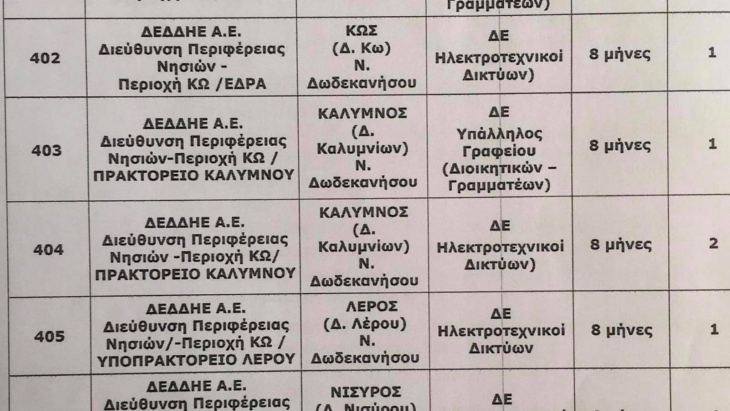 3 &theta;έ&sigma;&epsilon;&iota;&sigmaf; &epsilon;&pi;&omicron;&chi;&iota;&kappa;&omicron;ύ &pi;&rho;&omicron;&sigma;&omega;&pi;&iota;&kappa;&omicron;ύ &gamma;&iota;&alpha; &tau;&eta;&nu; &Delta;&Epsilon;&Delta;&Delta;&Eta;&Epsilon; &sigma;&tau;&eta;&nu; &Kappa;ά&lambda;&upsilon;&mu;&nu;&omicron; ( &Delta;&Epsilon; &Eta;&lambda;&epsilon;&kappa;&tau;&rho;&omicron;&tau;&epsilon;&chi;&nu;&iota;&kappa;&omicron;ί &Delta;&iota;&kappa;&tau;ύ&omega;&nu; 2 &theta;έ&sigma;&epsilon;&iota;&sigmaf;  - &Delta;&Epsilon; &Upsilon;&pi;ά&lambda;&lambda;&eta;&lambda;&omicron;&sigmaf; &Gamma;&rho;&alpha;&phi;&epsilon;ί&omicron;&upsilon; &Delta;&iota;&omicron;&iota;&kappa;&eta;&tau;&iota;&kappa;ώ&nu; &ndash; &Gamma;&rho;&alpha;&mu;&mu;&alpha;&tau;έ&omega;&nu; 1 &theta;έ&sigma;&eta; )